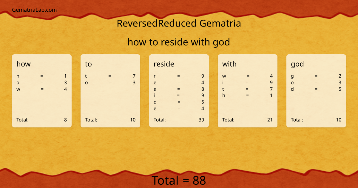 how to reside with god in reversedReduced Gematria